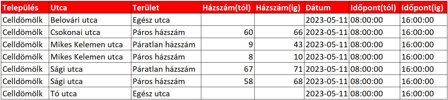áramszüneti információk