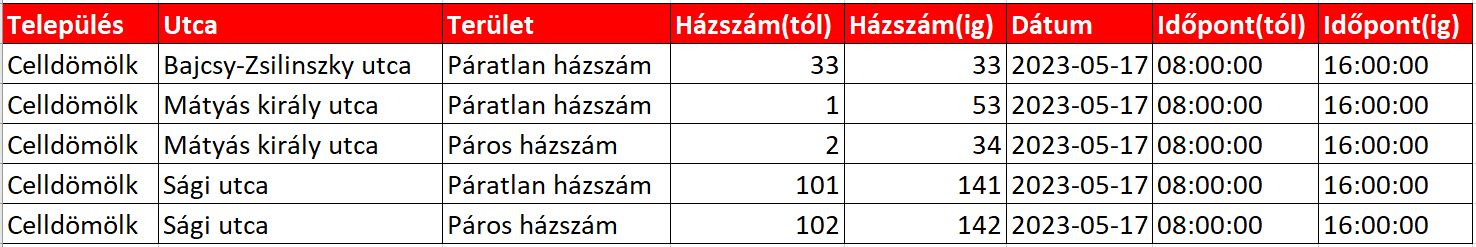 áramszüneti információk